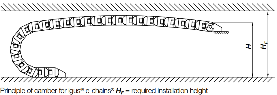 Energy chain camber diagram