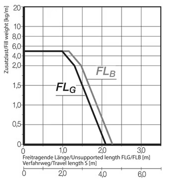 unsupported flb diagram