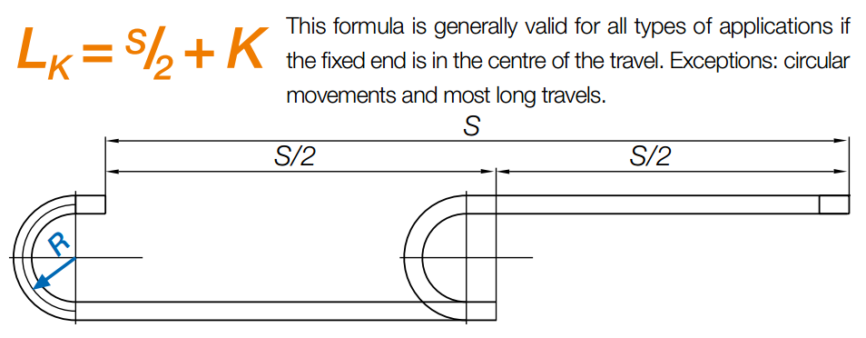 Chain length calculation diagram