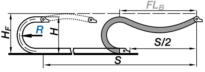 unsupported flg diagram